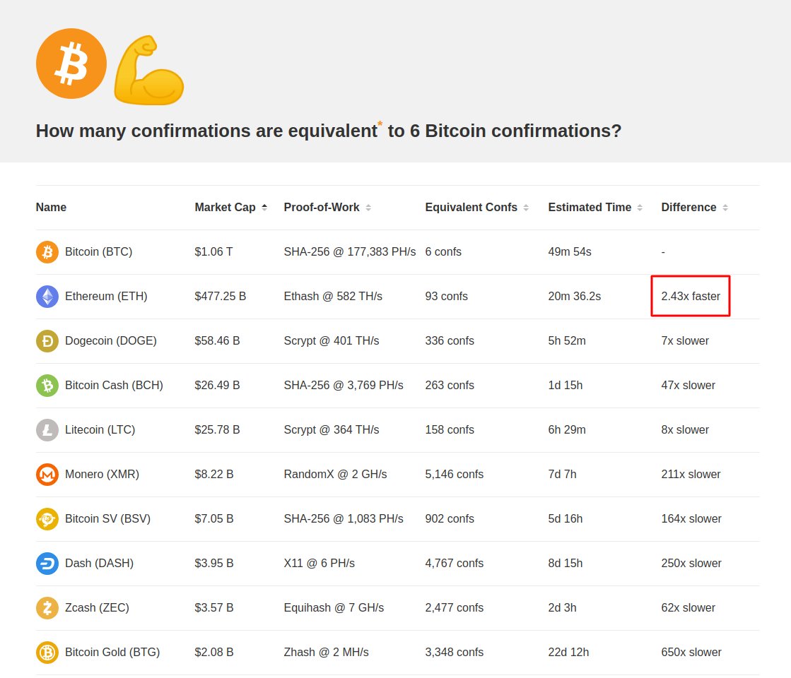 Flippening ETH BTC