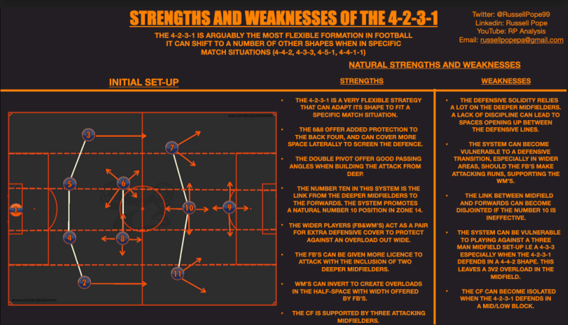 RussellPope99's tweet photo. ICYMI:

I recently published this e-book 'Football Formations and Strategies' 

114 pages of analysis, best practice examples and theoretical studies of different formations and strategies used in the game⚽️

👉 @TacticalPad @KeyframeSports 

RT to share!

https://t.co/GBsOuHwG32 https://t.co/UKkPuEeMiD