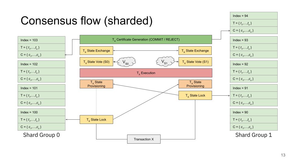 fuserleer's tweet photo. Lets just take a moment &amp; soak up the simplistic beauty of #cassandra/#cerberus #atomic #sharded commits ... ahhh 😎🔥

It's for a presentation I'm working on which I'll be doing on @Twitch in the near future, but too eager not to share!

#blockchain #crypto #defi $exrd https://t.co/i0qvwGt4pk