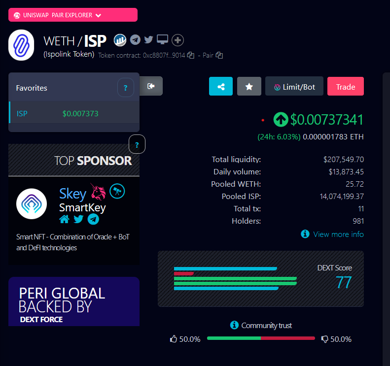 Ispolink tweet media