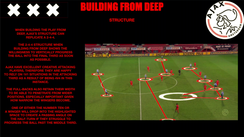 RussellPope99's tweet photo. ICYMI:

I recently published this e-book 'Football Formations and Strategies' 

114 pages of analysis, best practice examples and theoretical studies of different formations and strategies used in the game⚽️

👉 @TacticalPad @KeyframeSports 

RT to share!

https://t.co/GBsOuHwG32 https://t.co/UKkPuEeMiD