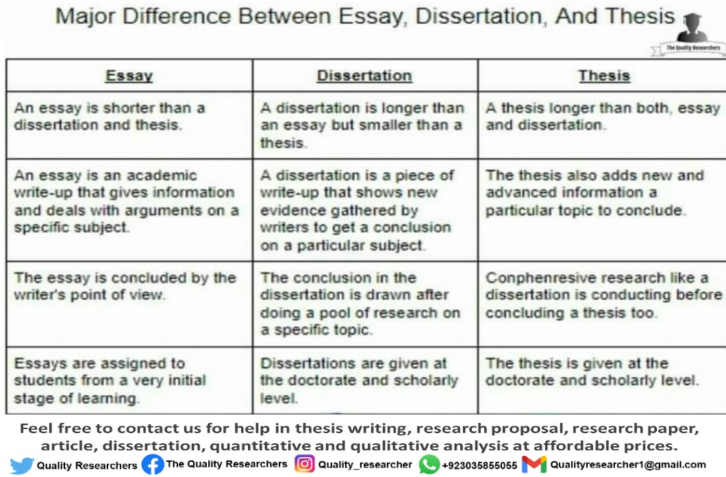 research paper vs essay