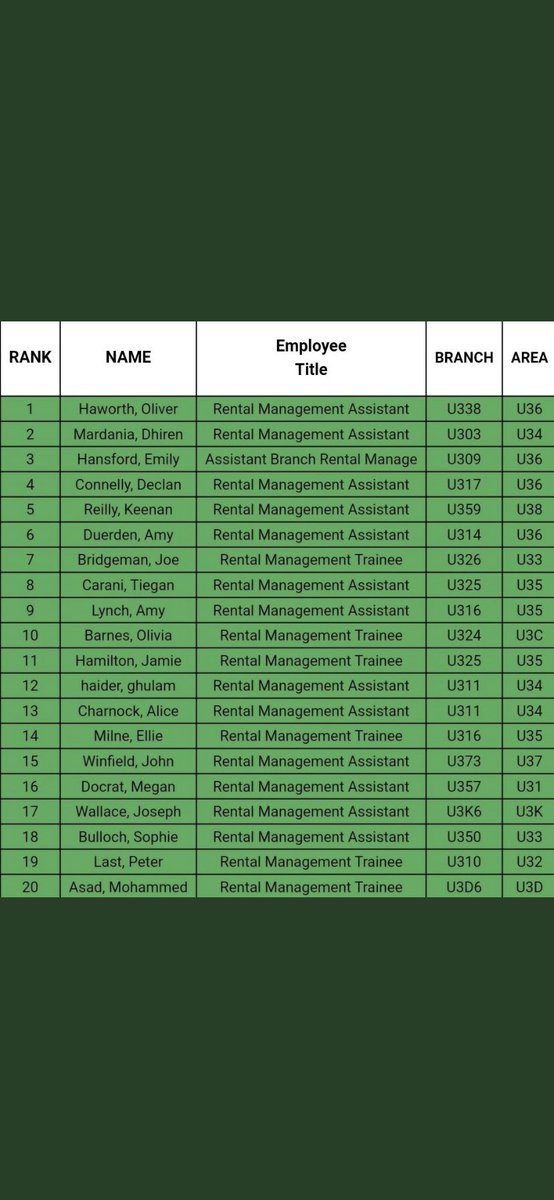 Soph9951's tweet photo. Buzzing to have hit elite club for last month, along with hitting some Personal bests! April was such a top month! Also massive shout out to Lee and @JadeAtERAC for their top numbers also! 💪🏼🎯🏆 #u3elite @ChrisMckiverU3 @CharnelleErac @kierancregan https://t.co/1Gydstd8ll