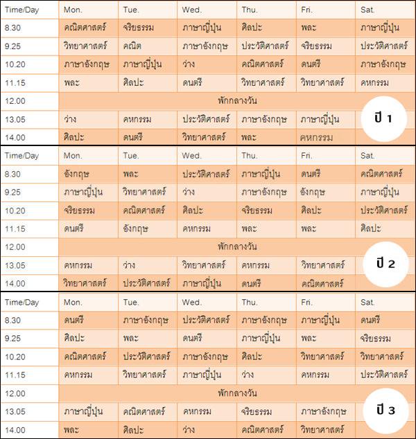 tokimemo_days's tweet photo. ตารางสอน : 

เวรทำความสะอาด : https://t.co/pEpRPqRyAA

ชมรม : 
https://t.co/SPaPMUvTsA
https://t.co/3P9K4O29wm
https://t.co/tBT07NLsnM https://t.co/8AZxWQi77e