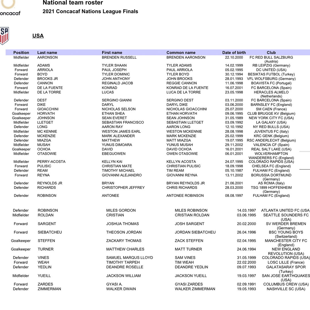 USMNT Only on Twitter "The USMNT provisional roster for Nations League…