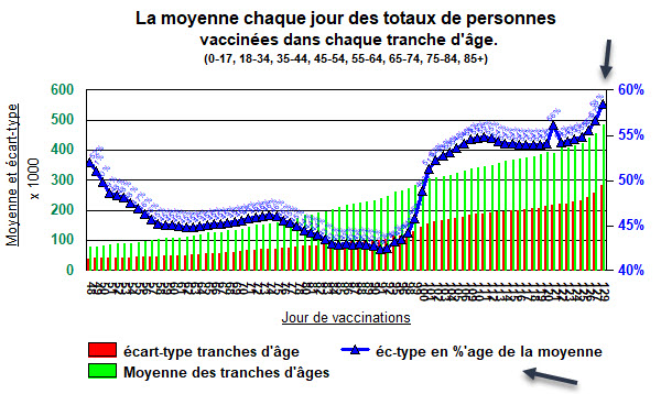 Certainly becoming more leptokurtic.