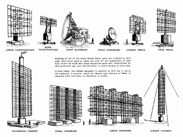 The German engineers believed that Britain was developing radars in the same 100-150 MHzrange as Germany, so the team concentrated on that band.Up to this point, we are in the "standard narrative" historiography.5/