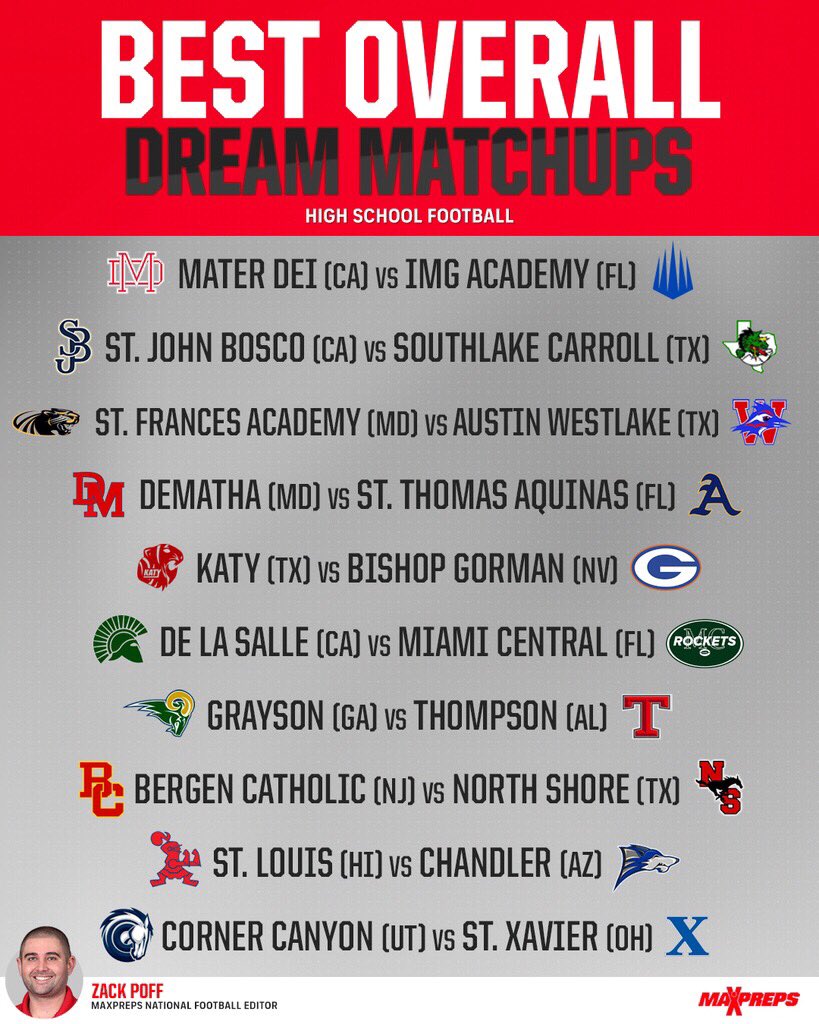 MaxPreps's tweet photo. These hypothetical matchups would be amazing to see! 👀 https://t.co/GMGjSflsRS