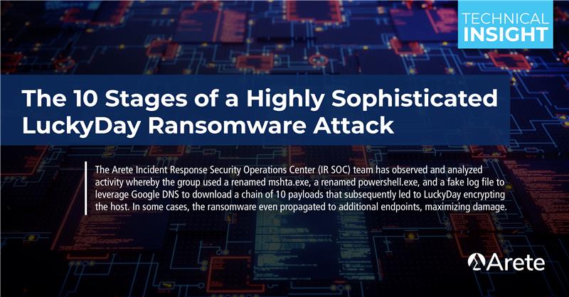 Arete_Advisors's tweet image. In Arete’s first #technicalinsight Security Operations Center Lead, Elec Mcclellan walks through how the #LuckyDay ransomware group used fake instances of three hidden-in-plain-sight applications to conceal their highly sophisticated, malicious activity. bit.ly/33xCWQk