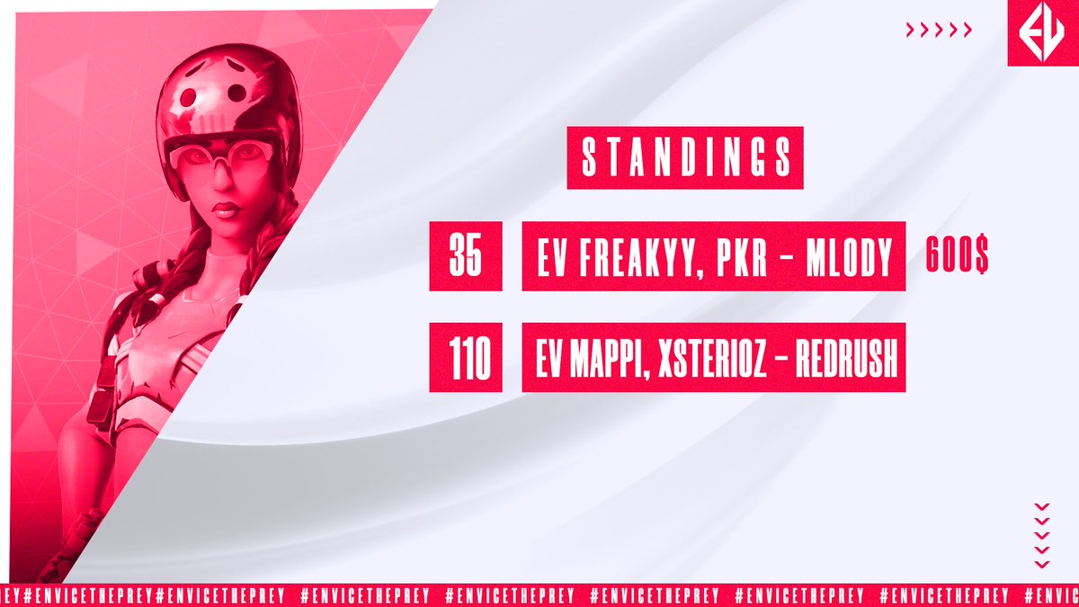 WYBITNY WYNIK! 🇵🇱

#35 - <a href="/freakyy0/">henry cavil</a> (600$)
#110 - <a href="/MappiTV/">Mappi</a> 

Congratulations on qualifying for Dreamhack! 😈