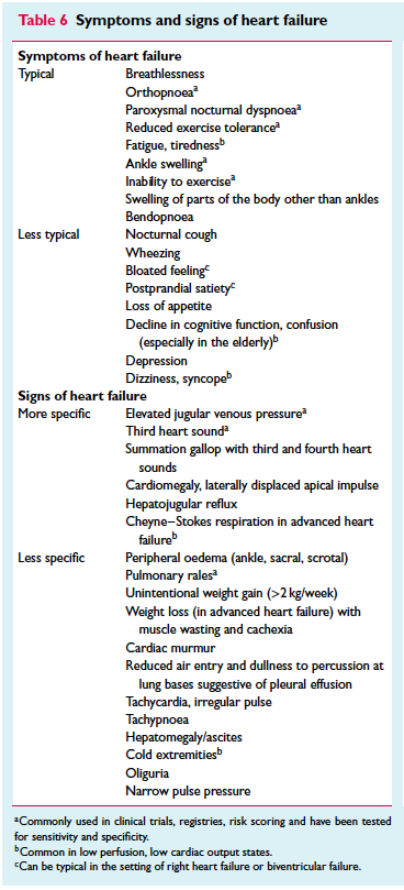 DEFINICIÓN UNIVERSAL DE INSUFICIENCIA CARDIACA
Síndrome clínico:
✔️Signos y síntomas⏩anormalidad🫀 estructural o funcional
+
✔️⬆️BNP o NTproBNP 
y/o
✔️Congestión 🫁o sistémica⏩Método imagen o hemodinámico 
Documento 🆓 <a href="/ESC_Journals/">European Society of Cardiology Journals</a> 

onlinelibrary.wiley.com/doi/10.1002/ej…