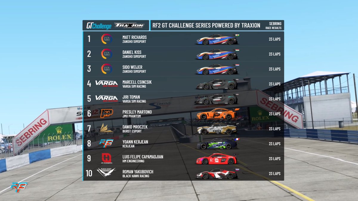 You could say it was a good race for <a href="/ZanshoSimsport/">Zansho Simsport</a>...

🥇🥈🥉

Next week's race is the Pro Series finale and championship decider!
