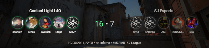Won vs <a href="/SJesports/">SJ</a> 16:7 in ESEA Advanced. 
A bit of an underperformance by me, but it was fine.
Currently 1-1 in Advanced
GGWP <a href="/RaveRcs/">TopGhuslin 🐉🧡WELL3</a>  <a href="/anarkezCS/">anarkezCS2</a> <a href="/MTZ337/">MTZcsgo</a> <a href="/StepaGG/">Simao Stepanov</a> @CaspianCS