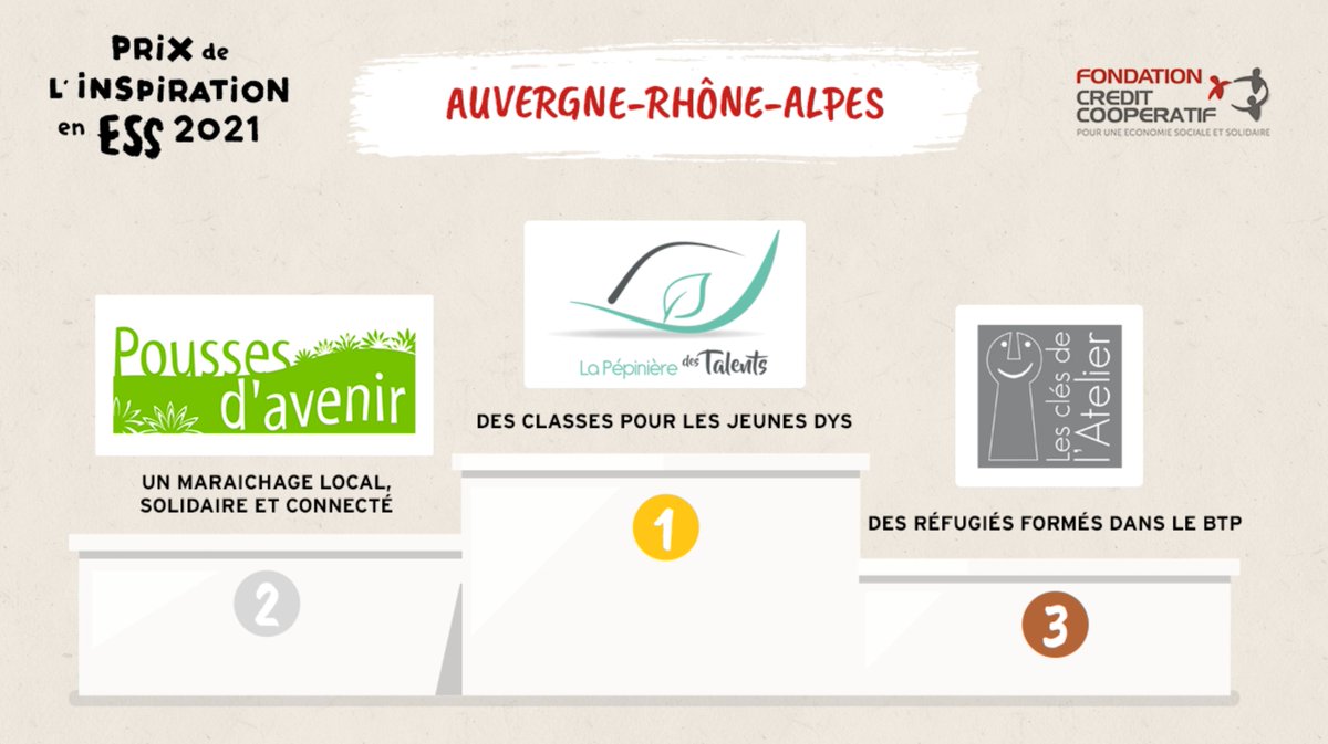 Fondation Crédit Coopératif tweet media