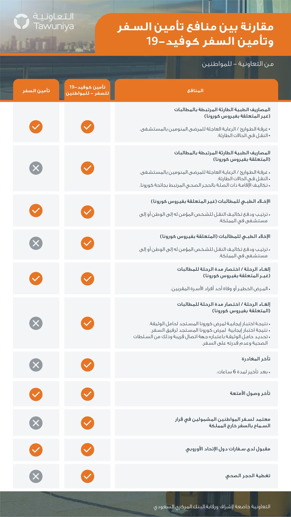 كورونا التعاونية تأمين التعاونية: تأمين