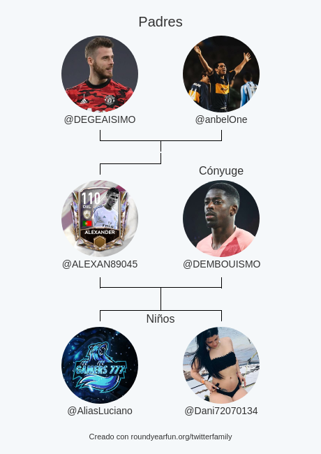 ALEXAN89045's tweet photo. Mi Familia de Twitter:
Padres: @DEGEAISIMO @anbelOne
Cónyuge: @DEMBOUISMO
Niños: @AliasLuciano @Dani72070134

via https://t.co/t3eoGak2PP

⠀ https://t.co/lqHXMHpPKC