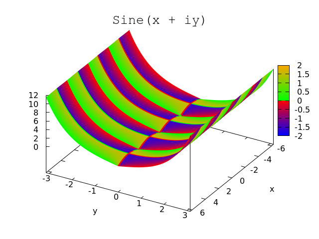 gnuplot5's tweet image. Gnuplot is comfortable with complex numbers. Are you?

alogus.com/g5script/gnupl…