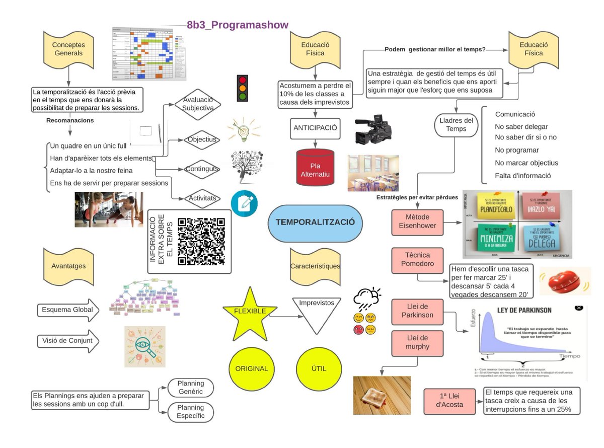 BProgramashow's tweet image. 💥REPTE 9❗️
👨💻Avui us presentem aquests 2 visuals, un a mà i l'altre amb un suport TIC. Hem orientat aquests a tractar de plasmar en format esquema les càpsules de Temporització més les 4 complementàries.
Esperem que agradi i ànims que queda poc pel final de curs.💪
#PEAFE_2021