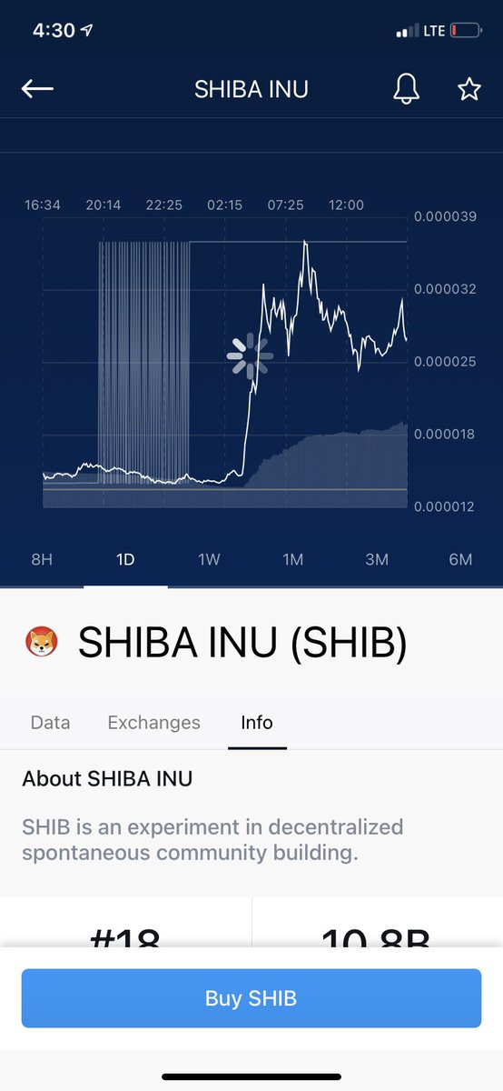 Did you know #Shib is just an experiment? Are they experimenting to see how much money they can get from people and then run with it all? Build a community with dishonesty and hate towards the coin they copy (#Dogecoin) and rug pull?....