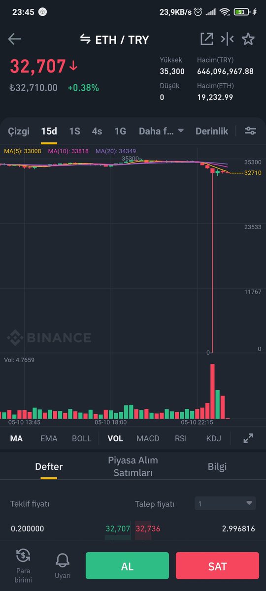 ELon Mast U Dımss👌🏾 tweet media