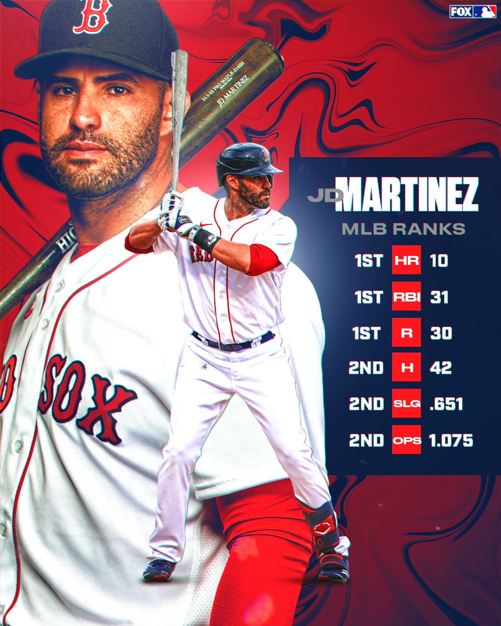 FOX Sports: MLB on X: JD Martinez is RAKING this season 🔥   / X