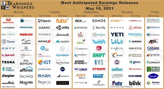 How to Make Sense of Earnings CallsYou hear about the hottest earnings this week:  $UPST,  $ABNB,  $PLTR,  $DIS ... & excitedly tune in to your 1st call.2min later. "What r they talkin' abt? How does this help me trade??"So many metrics, which are important?Here's a guide