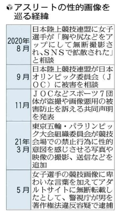 盗撮 女性アスリートの画像をアダルトサイトに無断転機した無職の男 39 逮捕 お宝写真 として赤外線カメラで透視も まとめダネ
