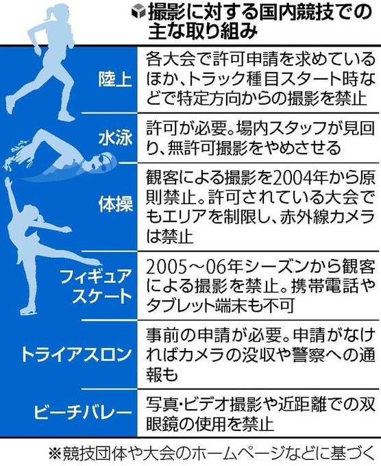 盗撮 女性アスリートの画像をアダルトサイトに無断転機した無職の男 39 逮捕 お宝写真 として赤外線カメラで透視も まとめダネ 盗撮 女性アスリートの画像をアダルトサイトに無断転機した無職の男 39 逮捕 お宝写真 として赤外線カメラで透視も まとめダネ