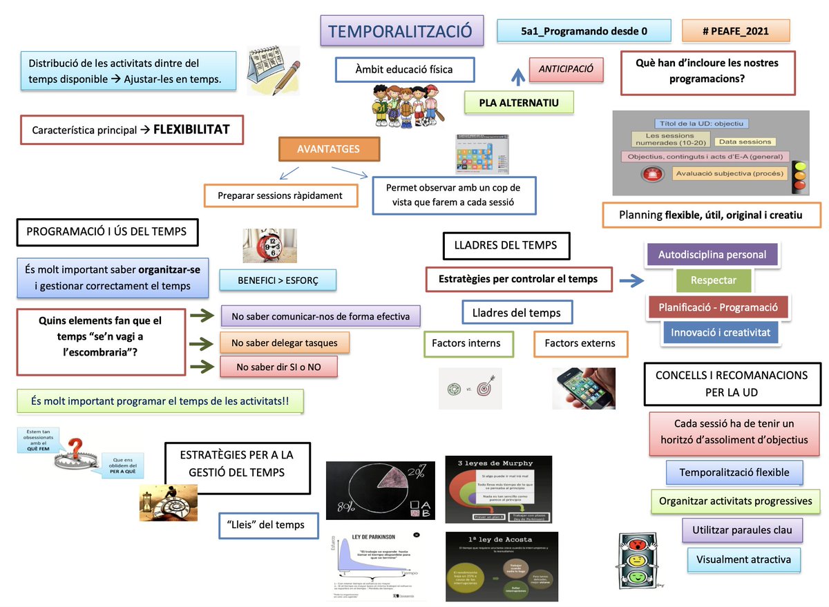 a1_Programando0's tweet image. 📎REPTE 9📎
Avui ens hem vestit d’artistes👨🏼🎨(a més de programadors) per portar dos visual thinking on expliquem els conceptes de la temporalització. Esperem que us agradi i esperem els vostres feedbacks❗️
#PEAFE_2021