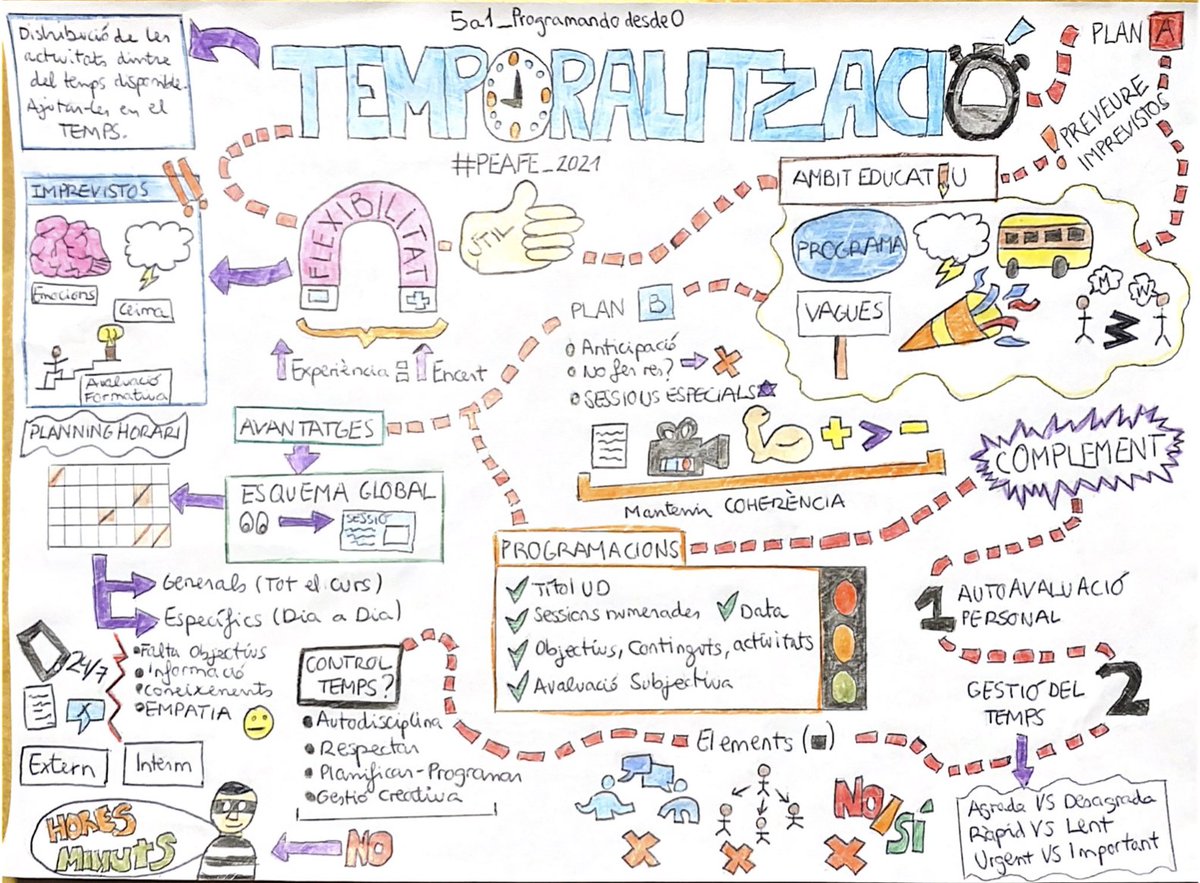 a1_Programando0's tweet image. 📎REPTE 9📎
Avui ens hem vestit d’artistes👨🏼🎨(a més de programadors) per portar dos visual thinking on expliquem els conceptes de la temporalització. Esperem que us agradi i esperem els vostres feedbacks❗️
#PEAFE_2021