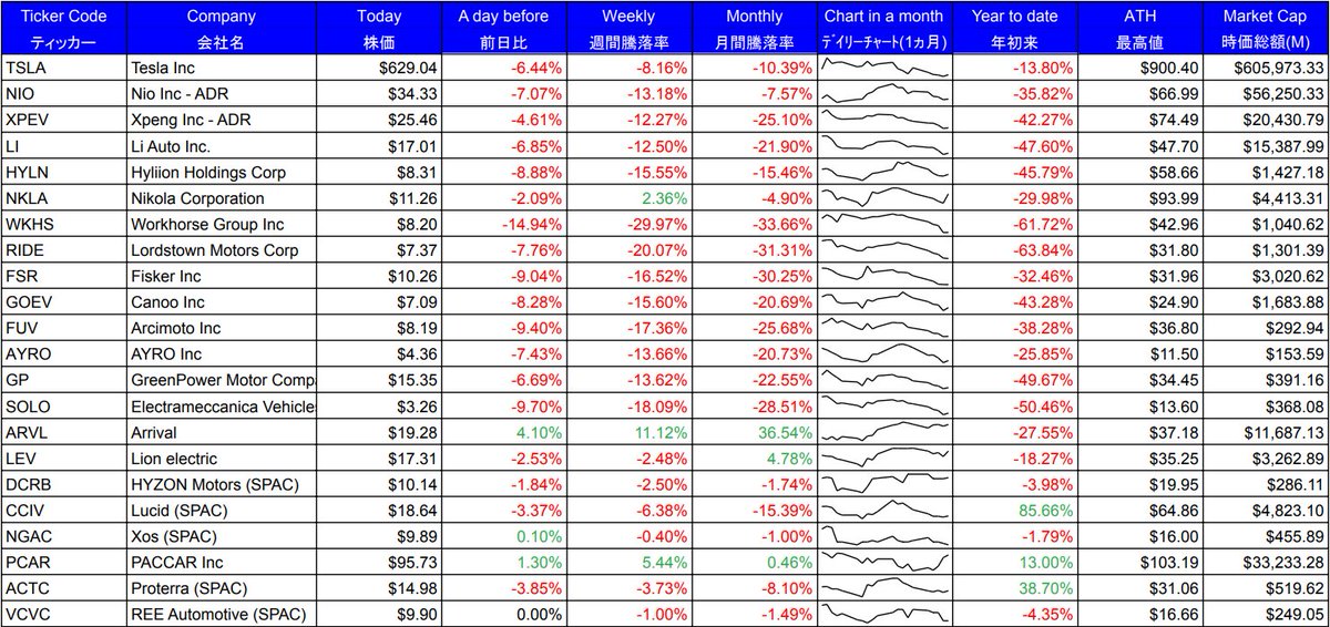 Uber（ウーバー） 上昇に関するリアルタイム情報｜ナウティスエコノミー
