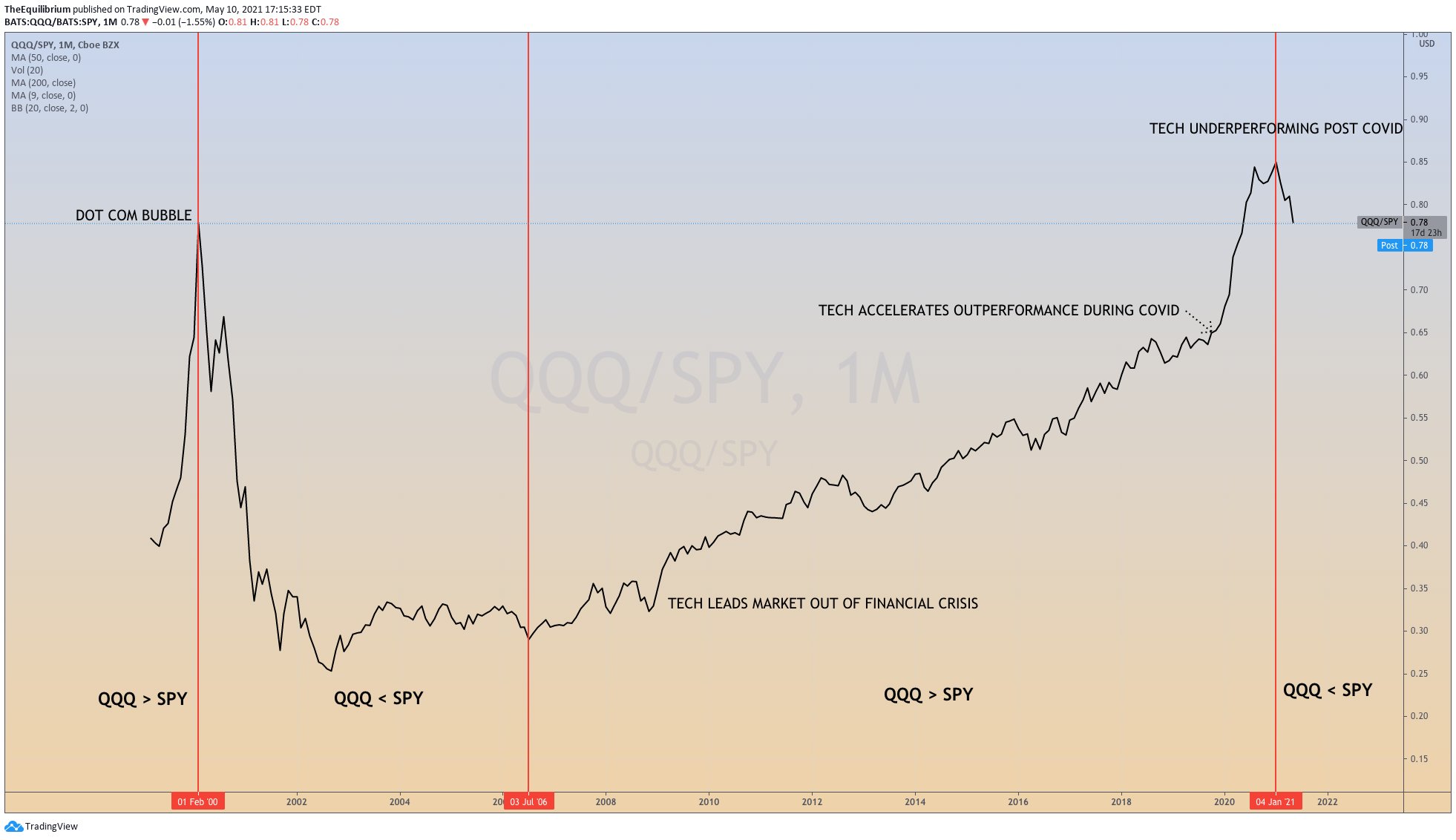 Matt Petrallia, CMT on Twitter: 