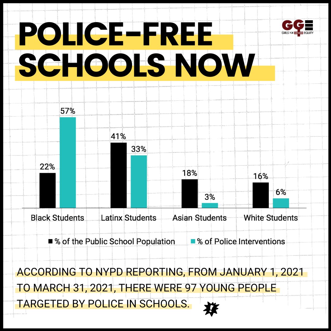 NEW DATA ALERT! Children as young as 5 (FIVE) yrs old experienced police interactions in NYC schools so far in 2021:

we just received NYPD’s 1st quarter data on police in schools showing the NYPD has intervened 220 times this school year. (w/ schools at less than 30% capacity!)