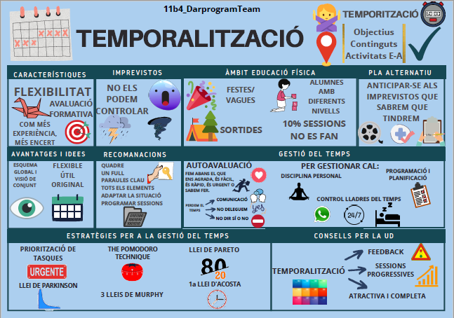 DARProgramTeam's tweet image. REPTE 9 💥
‼️ Hola de nou programadors/es ‼️ Ja tornem a ser aquí, aquest cop per presentar-vos contingut sobre la temporalització😝. No sabeu exactament de què parlem?🤔No us preocupeu, amb les següents infografies us quedarà tot clar!! 📚👌👇
#PEAFE_2021
