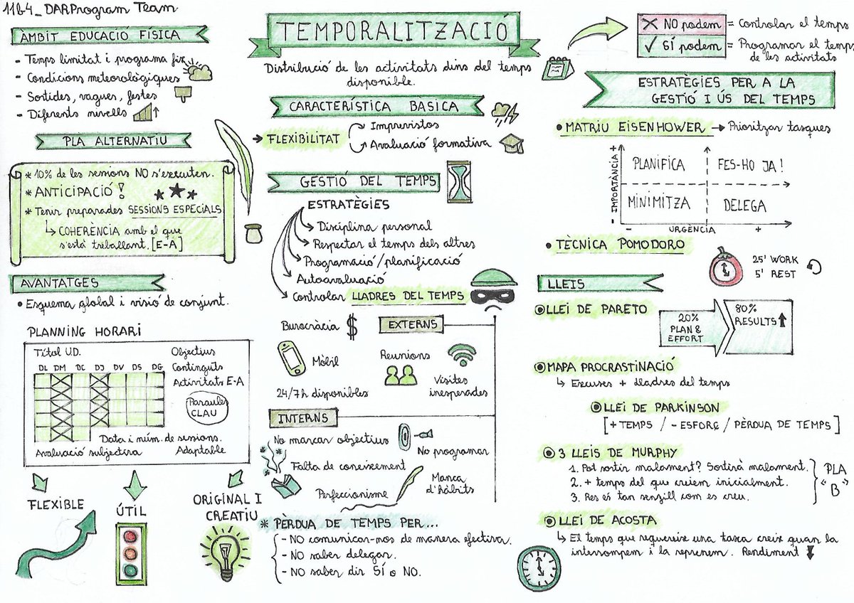 DARProgramTeam's tweet image. REPTE 9 💥
‼️ Hola de nou programadors/es ‼️ Ja tornem a ser aquí, aquest cop per presentar-vos contingut sobre la temporalització😝. No sabeu exactament de què parlem?🤔No us preocupeu, amb les següents infografies us quedarà tot clar!! 📚👌👇
#PEAFE_2021