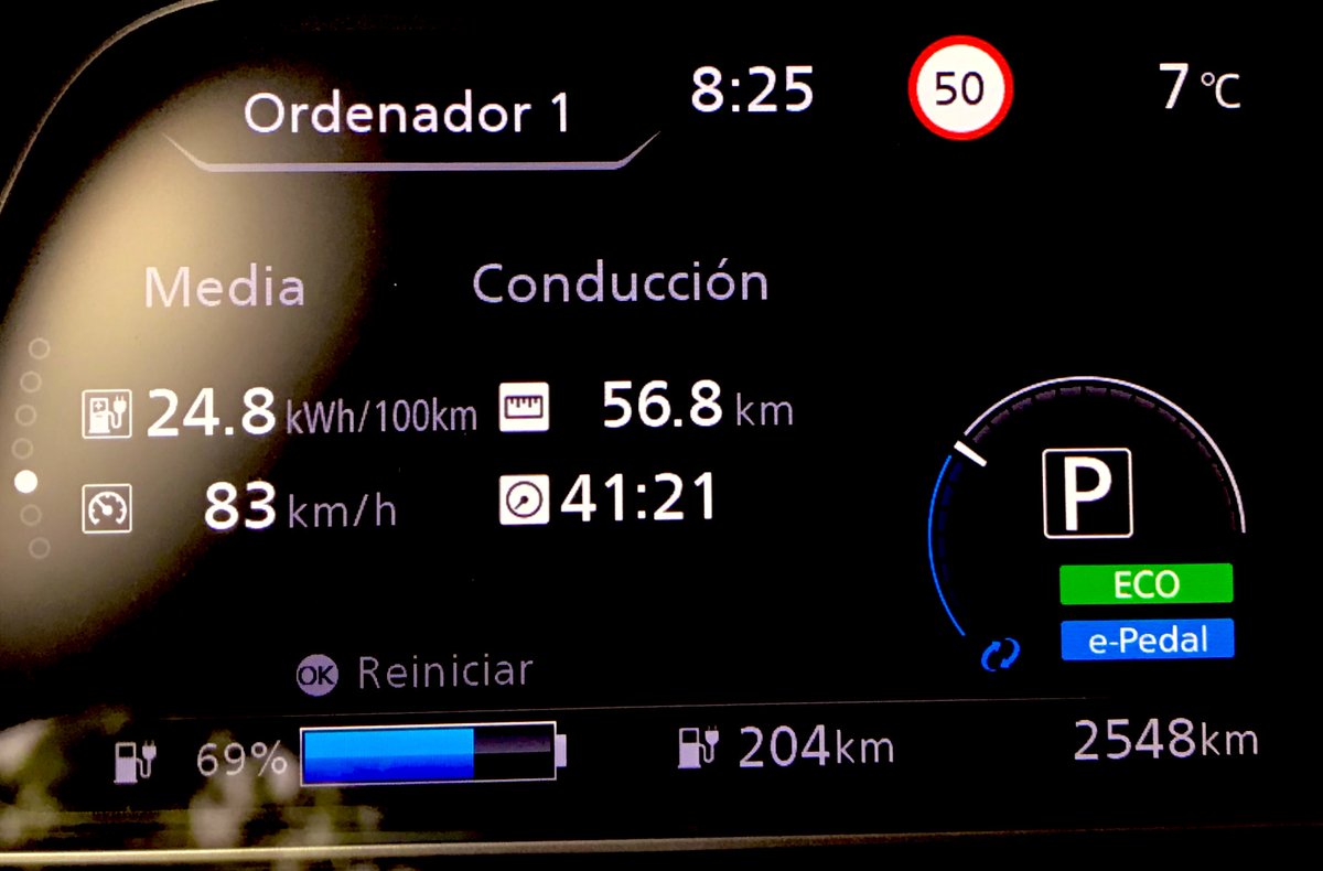 RElectricas's tweet photo. En #RoferVigo tenia 94 % de #Bateria y 367 km de autonomía. Llegué al concesionario de Nissan en Ourense con 51% 🔋 y 172 km de #Autonomy con el climatizador a 18’5 grados y 130 kg de peso extra ( Conductor incluido). Cargué el #Leaf al 96% y llegué a 🏡 tras 56’8 km y 69% de 🔋 https://t.co/jnjmUxWhBM