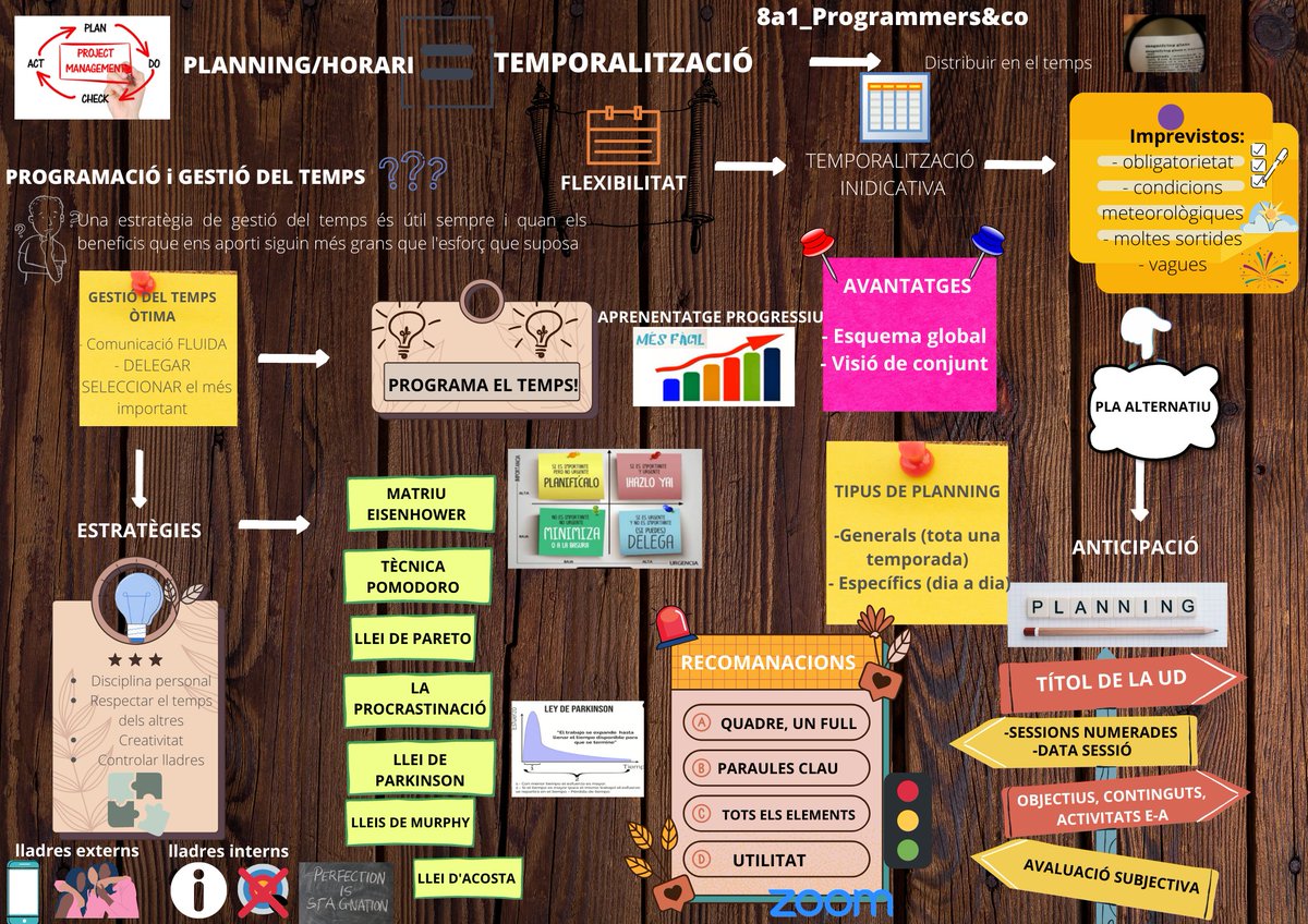 A1Programmers's tweet image. REPTE 9📣
Programmers&co us presentem acabats de sortir del forn dos Visual Thinkings que us ajudaran entendre què és la temporalització i per a què serveix!
Si teniu dubtes doneu-li una ullada❗️🧐
#PEAFE_2021