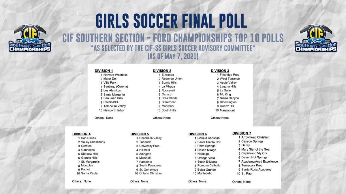 🚨FINAL🚨 GIRLS SOCCER POLLS⚽️ 5-7-21