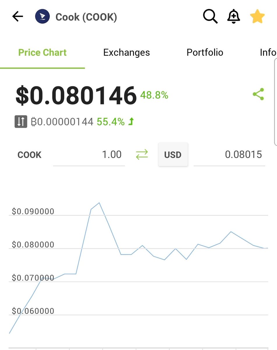 📉📈That's a nice pop after payday

<a href="/cook_finance/">Cook Finance</a> 

#Crypto #blockchain