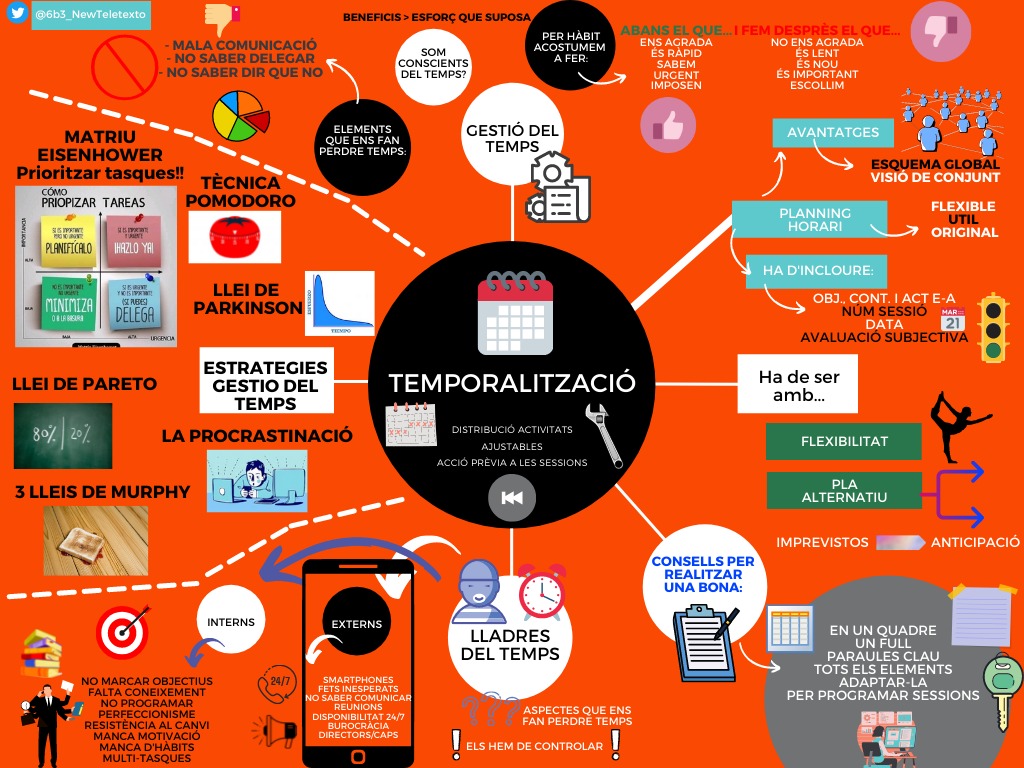 6b3_NewTeletext's tweet photo. 📢Eii família! Com esteu?

✨Des de NewTeletexto us volem presentar aquests dos Visual Thinking's referents al repte 9 ‼️

👉En ells, us fem arribar tot el necessari per a que tingueu coneixement sobre la TEMPORALITZACIÓ😉

Esperem que els gaudiu ☺️

Seguim💪

#PEAFE_2021 https://t.co/7Fq5c3qe0x