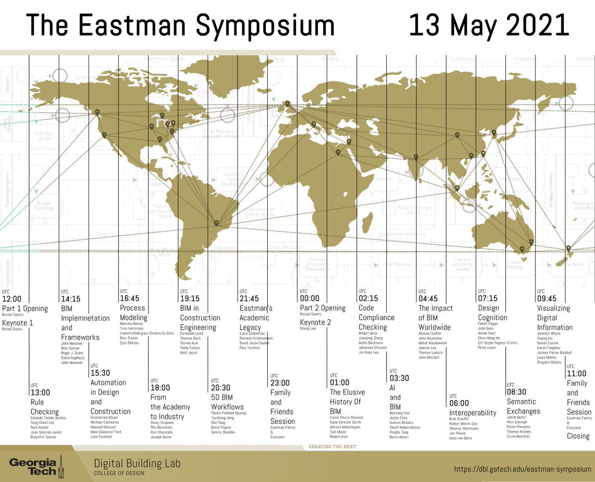 Colleagues from around the world have created this symposium to honour Professor Chuck Eastman. It runs uninterrupted on 13th May for 24 hours (US time) and the individual sessions will be chaired by experts around the world. dbl.gatech.edu/eastman-sympos… for further info/registration!
