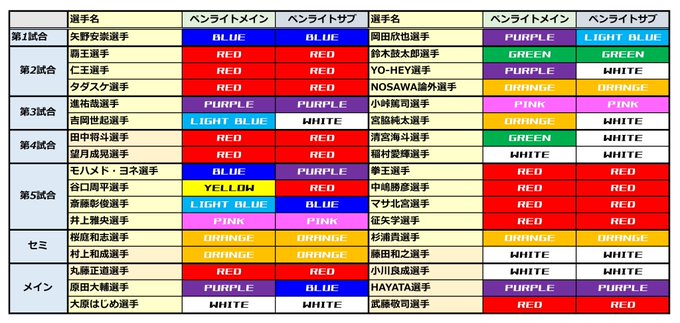 ペンライトカラーのtwitterイラスト検索結果 ペンライトカラーのtwitterイラスト検索結果