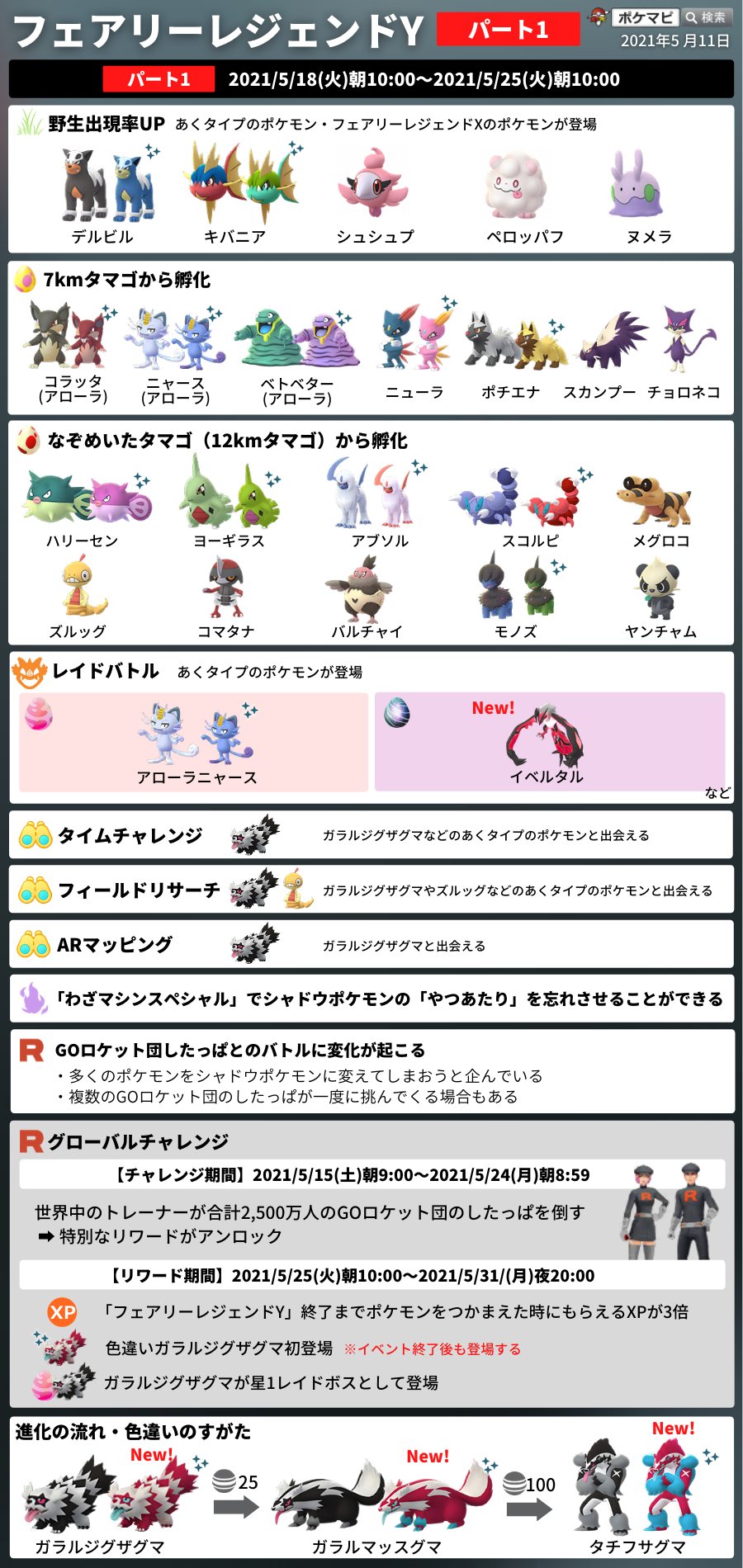 ポケモンgo攻略情報 ポケマピ フェアリーレジェンドy パート1 21 5 18 火 朝10時 5 25 火 朝10時 あくタイプが多く出現 ヤンチャムが12kmタマゴから孵化 やつあたり を忘れさせることができる グローバルチャレンジ 達成で色違い ポケモンgo攻略情報 ポケマピ フェアリーレジェンドy パート1 21 5 18 火 朝10時 5 25 火 朝10時 あくタイプが多く出現 ヤンチャムが12kmタマゴから孵化 やつあたり を忘れさせることができる グローバルチャレンジ 達成で色違い
