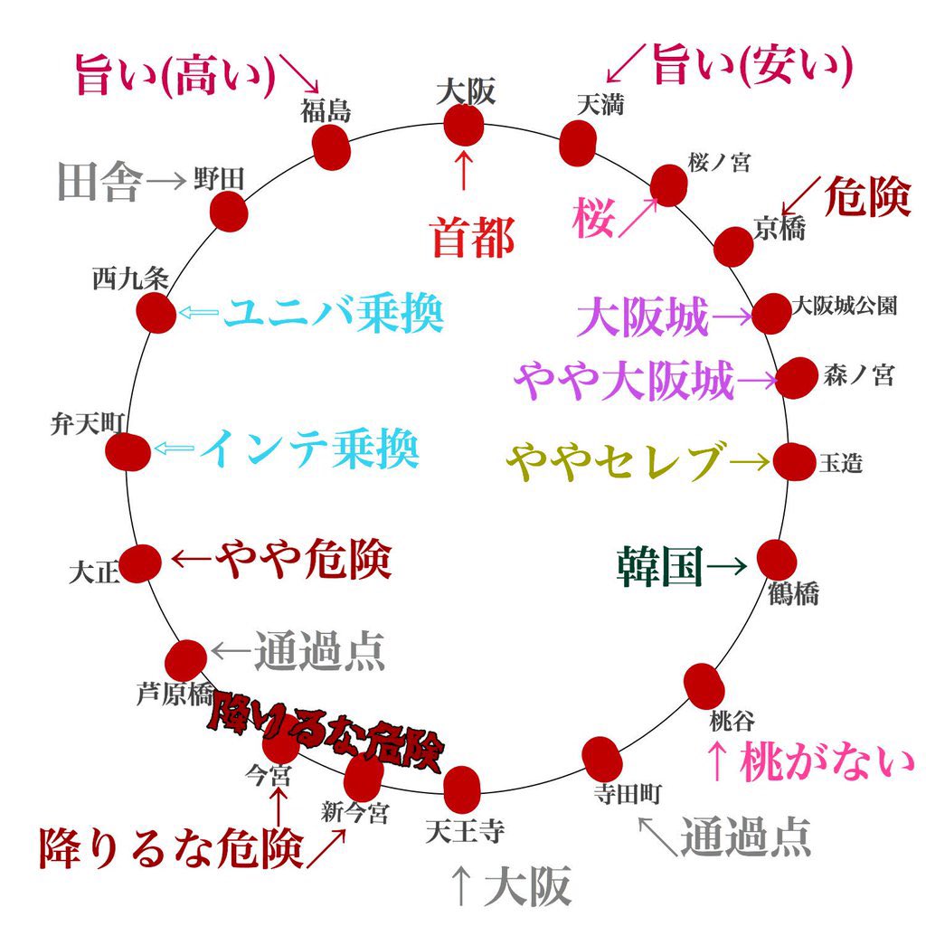 raiching777's tweet photo. 大阪環状線説明図 https://t.co/dxGT4VCa7O
