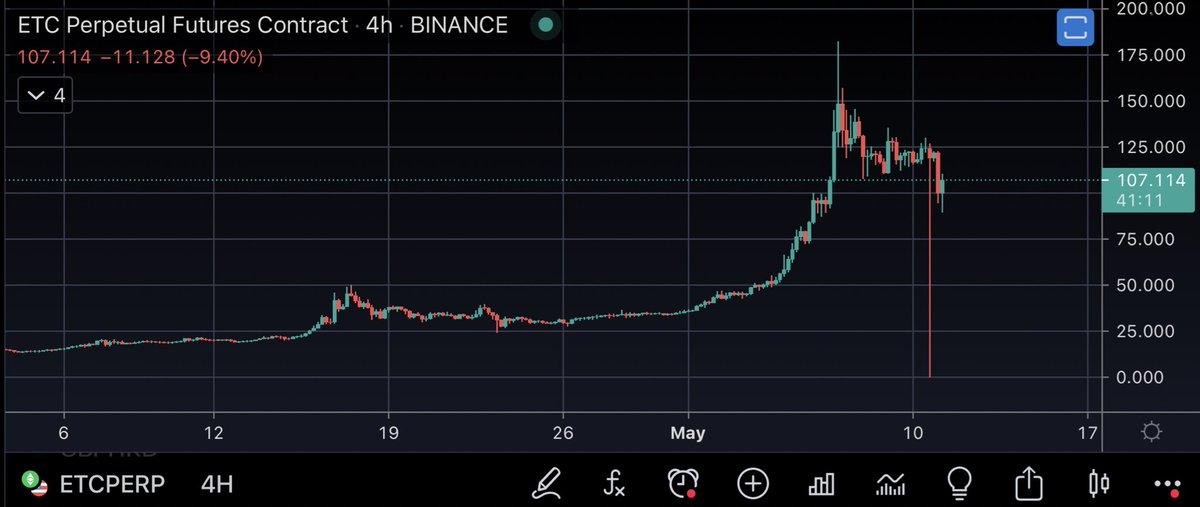 The Crypto Asian tweet media