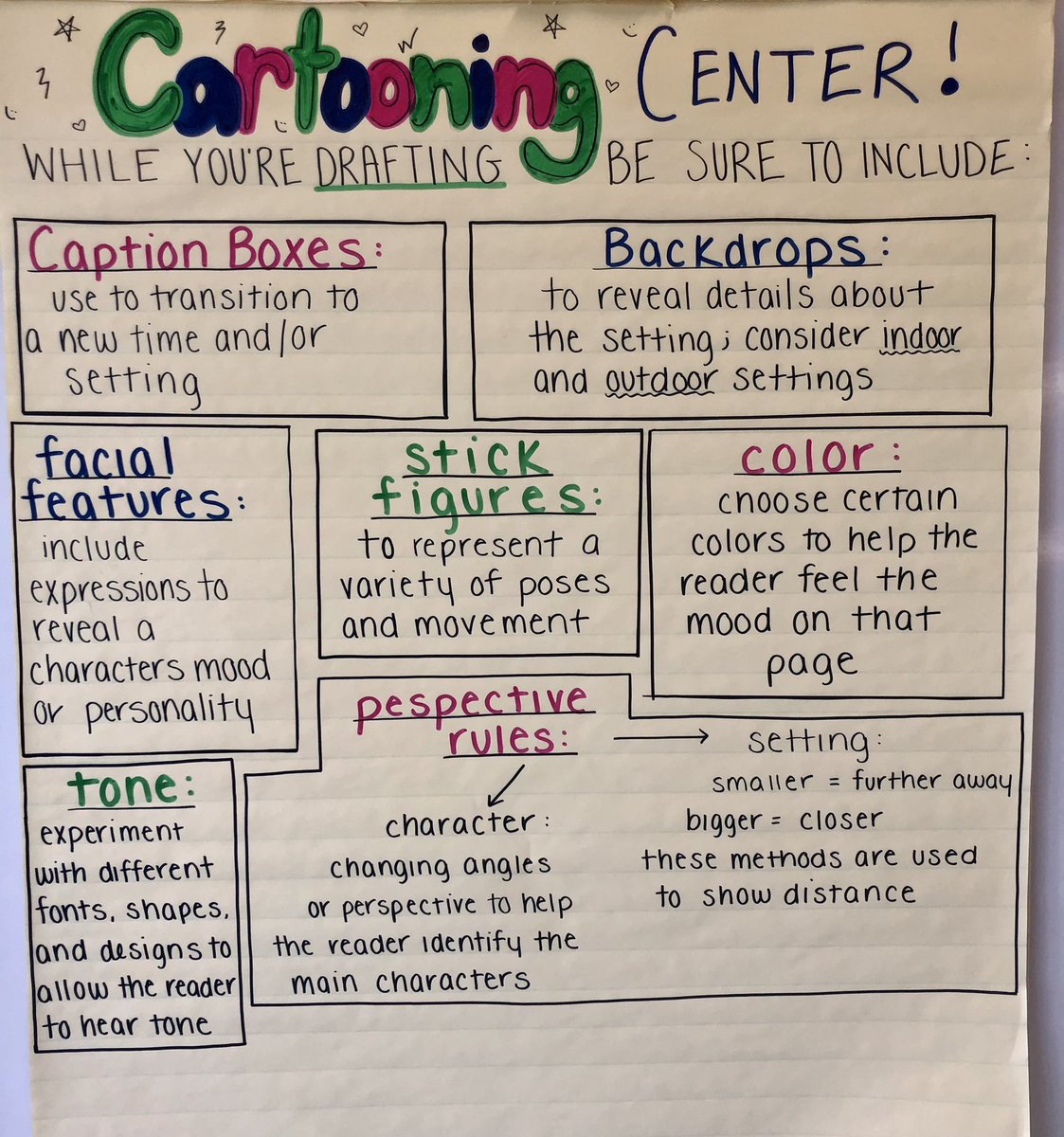 plarsen24's tweet photo. @writtenbyhand @GinnyBowles My 5th graders did some book mapping today. Enjoying the graphic novels unit very much. https://t.co/TUvjENcrqU