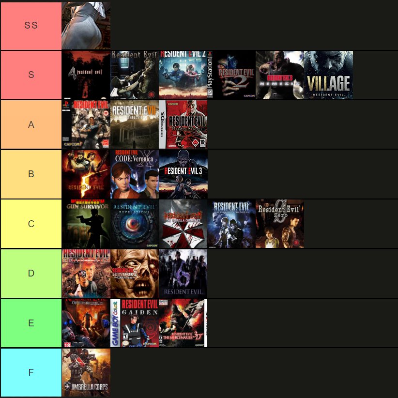 Mercenaries (RE5) characters tier list : r/residentevil