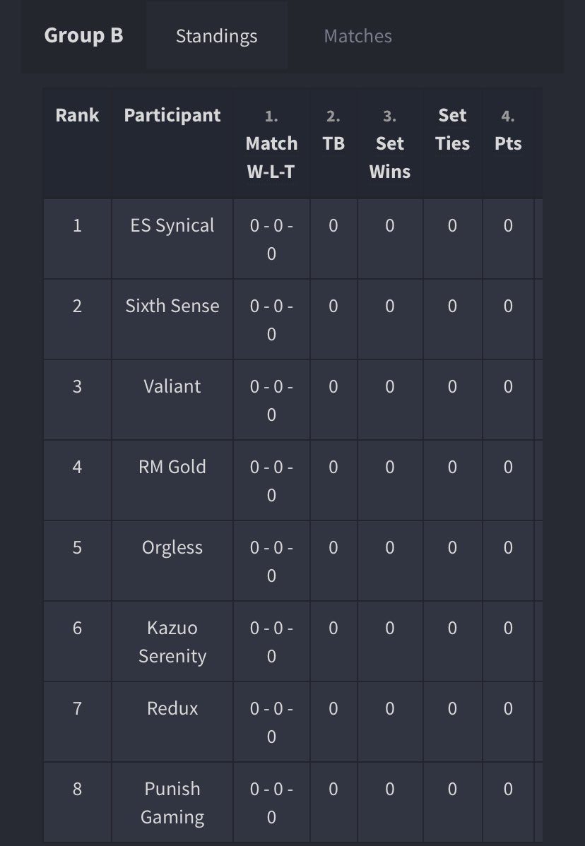ASLCOD's tweet image. ASL S1 Groups. #ACL 🏆