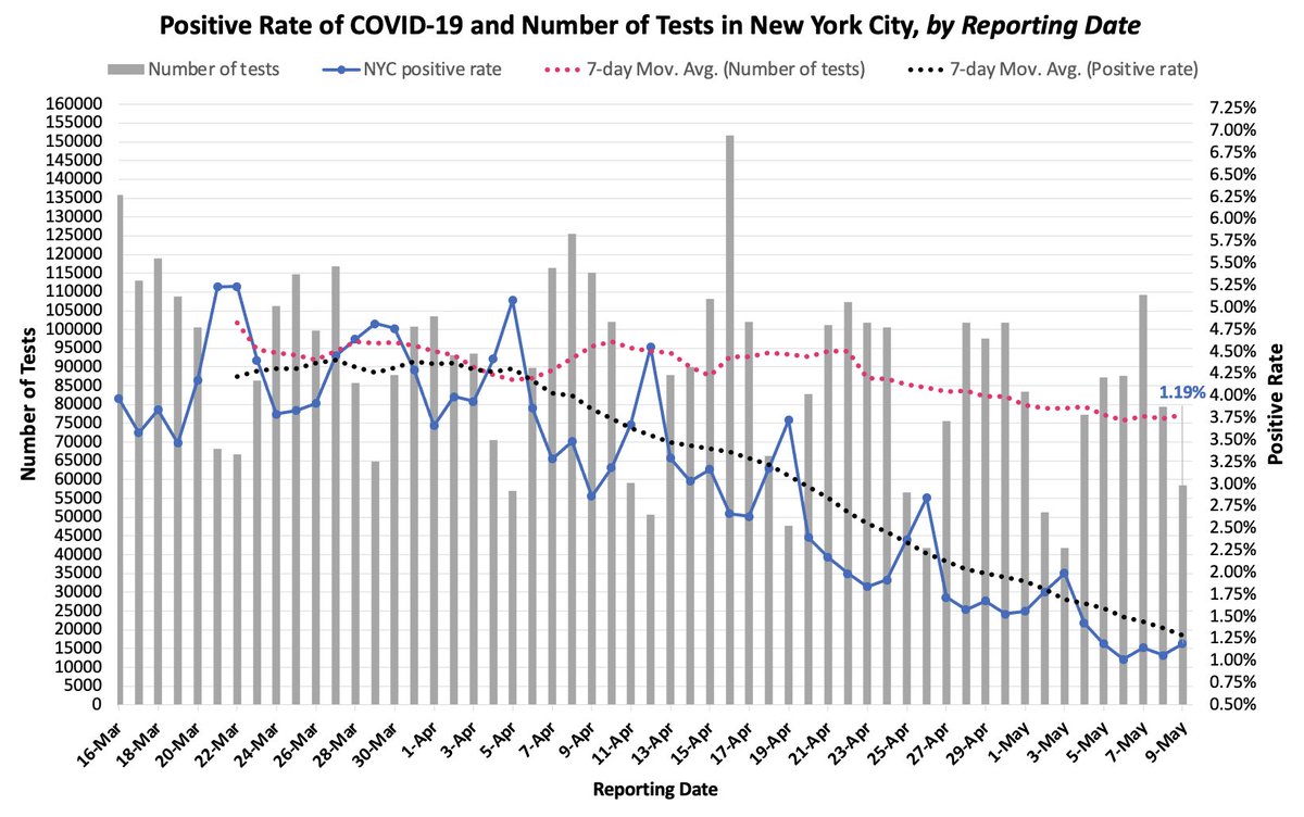 (((Howard Forman))) tweet media