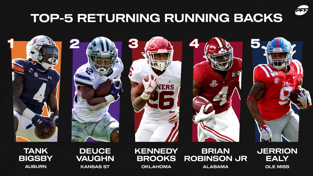 PFF_College's tweet photo. The top-5 returning RBs in college football πͺ https://t.co/zq1ObaXBAO